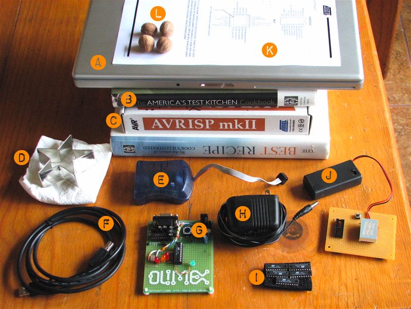 What I took with me for Thanksgiving