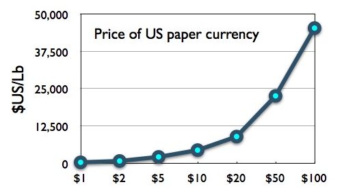 moneyDensity.paper