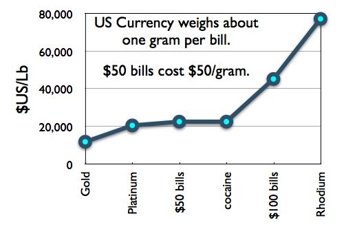 moneyDensity.rhodium