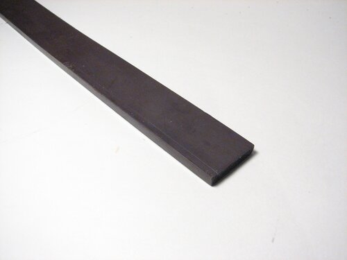 Magnetic Fields - 28