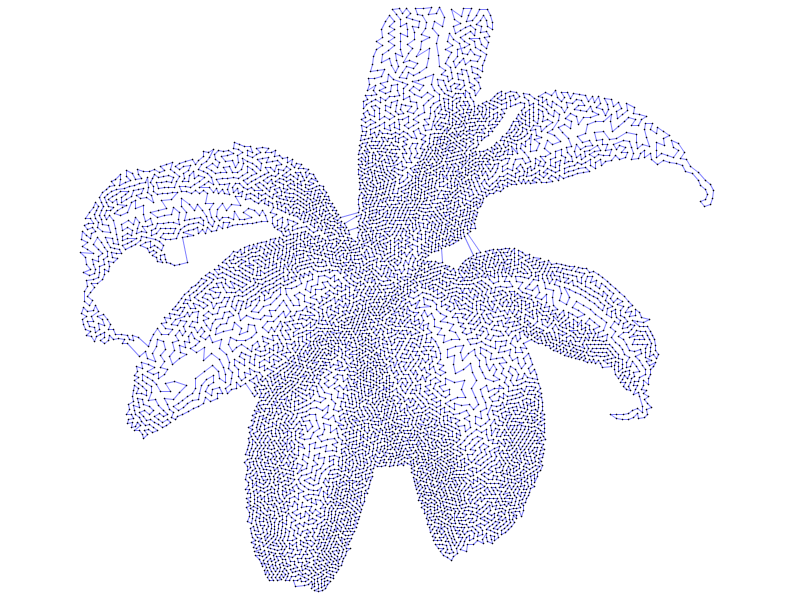 plant10kpath_pathcutoff