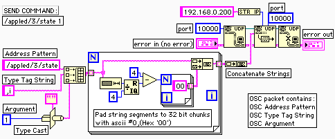 pid controller labview example